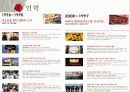경영전략론_오리온_ 7페이지