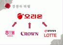 경영전략론_오리온_ 22페이지