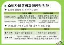 소비자 행동론 4페이지