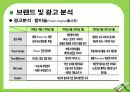 소비자 행동론 13페이지