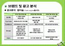 소비자 행동론 14페이지