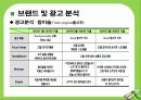 소비자 행동론 15페이지