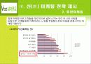 브이푸드마케팅전략제시_ 25페이지