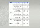 보건의료 43페이지