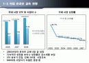 한국어 온라인 교육의 중국 진출 6페이지