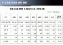 한국어 온라인 교육의 중국 진출 8페이지