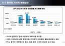 한국어 온라인 교육의 중국 진출 14페이지