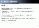 한국어 온라인 교육의 중국 진출 15페이지