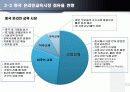 한국어 온라인 교육의 중국 진출 19페이지