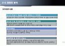 한국어 온라인 교육의 중국 진출 21페이지