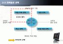 한국어 온라인 교육의 중국 진출 28페이지
