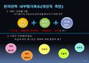 인적자원관리_한국전력 12페이지