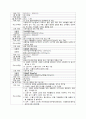 성인간호학 폐렴 간호과정 (케이스 스터디 case study) 7페이지