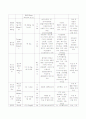성인간호학 외과 실습 신생물 간호과정 neoplasm case study 6페이지