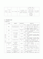 성인간호학 외과 실습 신생물 간호과정 neoplasm case study 9페이지