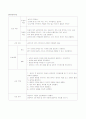 성인간호학 외과 실습 신생물 간호과정 neoplasm case study 21페이지
