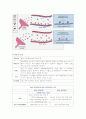 부인과 실습 자간전증(preeclampsia) 케이스 스터디 6페이지