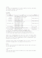 호흡기계 중환자 간호 7페이지