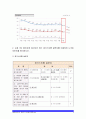 [생활과건강4공통] 파거스트롬 설문지 이용 니코틴의존도평가/프로체스카와 디클레멘테 금연단계특성참조 금연단계평가/대상자 도울 여러가지방안계획-금연단계평가 금연단계특성 파거스트롬설문지- 4페이지
