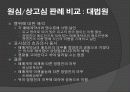민법 조별 발표 2000다27923 판례[매매대금반환] 17페이지