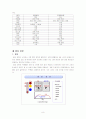 열성경련 환아 케이스 8페이지
