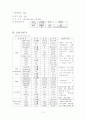 열성경련 환아 케이스 12페이지