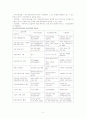 지역사회복지론 12페이지