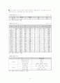 지역사회복지론 20페이지