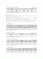 지역사회복지론 24페이지