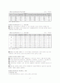 지역사회복지론 27페이지
