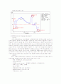 (예비) Thermal analysis of the PMMA by TGA - 열 분석법 기기 중 하나인 TGA의 원리를 이해하고, 이를 이용해 ATRP로 중합한 PMMA를 분석한다 3페이지