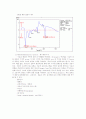 (예비) Thermal analysis of the PMMA by TGA - 열 분석법 기기 중 하나인 TGA의 원리를 이해하고, 이를 이용해 ATRP로 중합한 PMMA를 분석한다 4페이지
