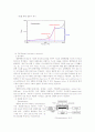(예비) Thermal analysis of the PMMA by TGA - 열 분석법 기기 중 하나인 TGA의 원리를 이해하고, 이를 이용해 ATRP로 중합한 PMMA를 분석한다 5페이지