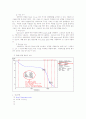 (예비) Thermal analysis of the PMMA by TGA - 열 분석법 기기 중 하나인 TGA의 원리를 이해하고, 이를 이용해 ATRP로 중합한 PMMA를 분석한다 7페이지