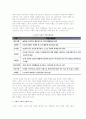 [사회적 노화현상] 노인의 사회적 노화의 개념과 특성 및 양상 6페이지