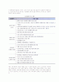 [노인상담] 노인상담의 개념과 특성, 필요성, 영역, 목적, 종류, 과정, 기술 4페이지