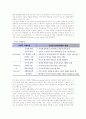 [노년기 가족관계] 노년기(노인)의 부부관계, 부모자녀관계, 형제 및 친척관계 11페이지
