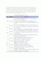 [건강보장] 노년기(노인) 건강보장의 개념과 문제점 및 개선과제, 현행 건강보장체계 8페이지