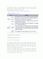 [학업중단] 학업중단의 개념과 유형 및 원인, 학업중단청소년의 특성과 문제, 적응 유형, 복지정책현황 및 과제 : 심리적 특성, 학업중단 적응유형 6페이지