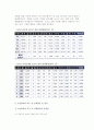 [청소년 비행문화] 소년범죄의 개념(정의)과 특징, 이론, 처우 강화 및 정책방안 개선, 청소년비행 대책과 과제 9페이지