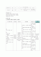 폐암 (lung cancer) case study 7페이지