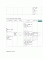 폐암 (lung cancer) case study 8페이지