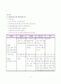 임신성 고혈압 사례연구 23페이지