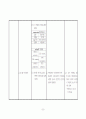 임신성 고혈압 사례연구 33페이지