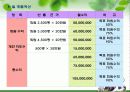 KSSC(Korea Superior Survival Center) 모바일 서바이벌 사업계획서 84페이지