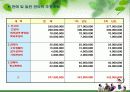 KSSC(Korea Superior Survival Center) 모바일 서바이벌 사업계획서 88페이지