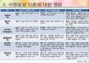 [아동복지론] 아동의 발달 10페이지