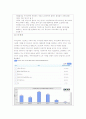 카카오톡(KAKAO TALK) 기업분석 및 마케팅 전략분석과 마케팅 전략제안,나의 견해 13페이지