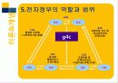 행정학원론 -지식관리론과 전자정부 8페이지