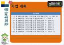 행정학원론 -지식관리론과 전자정부 38페이지